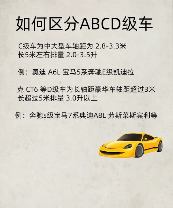 汽车怎么区分abcds级，ABCD级车都有什么特点图3