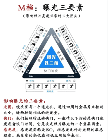 摄影相机M挡，怎么使用m档拍摄图3