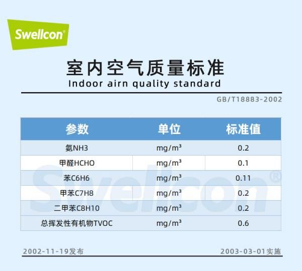 测甲醛的数值多少正常，甲醛多少范围是正常的图6