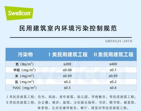 测甲醛的数值多少正常，甲醛多少范围是正常的图7