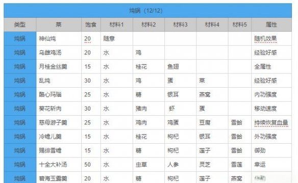 指尖江湖井水怎么获得，剑网3指尖江湖李忘生好感度提升攻略图