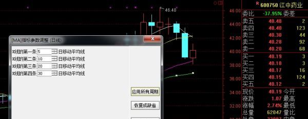 股票20日均线怎么看，股票软件怎么看前一天的分时线图2