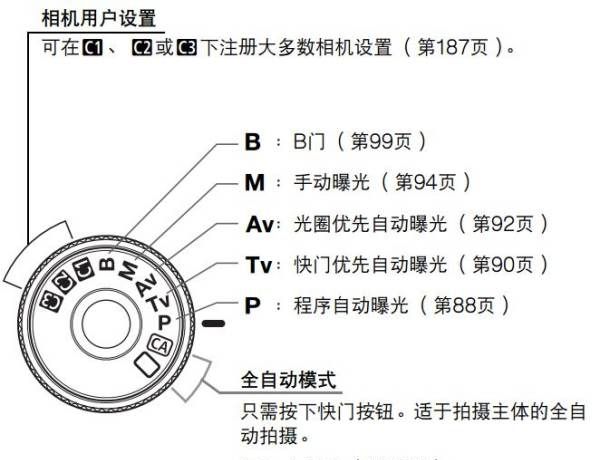 单反相机scl是什么意思，单反相机按键上的字母是什么意思图2