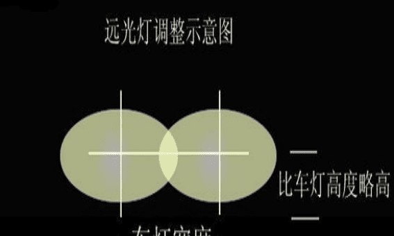 汽车大灯高度标准，汽车大灯高度调节标准0到3图3