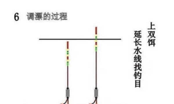 钓浮如何调漂，钓鱼怎么样钓浮调漂图9