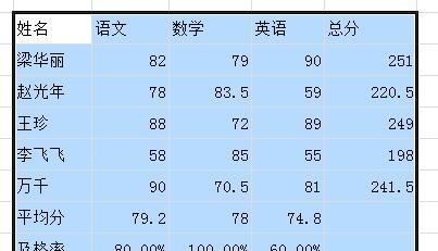 及格人数怎么算excel，电子表格怎么计算及格人数图12