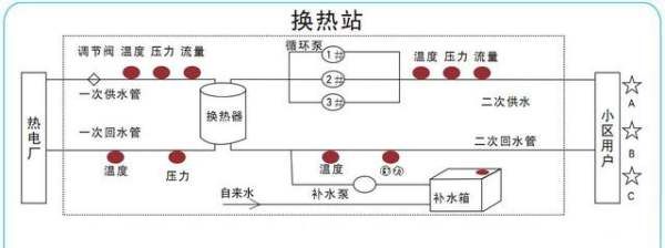 换热站的原理是什么，小区换热站的工作原理是什么图1