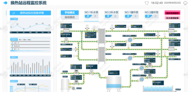 换热站的原理是什么，小区换热站的工作原理是什么图2